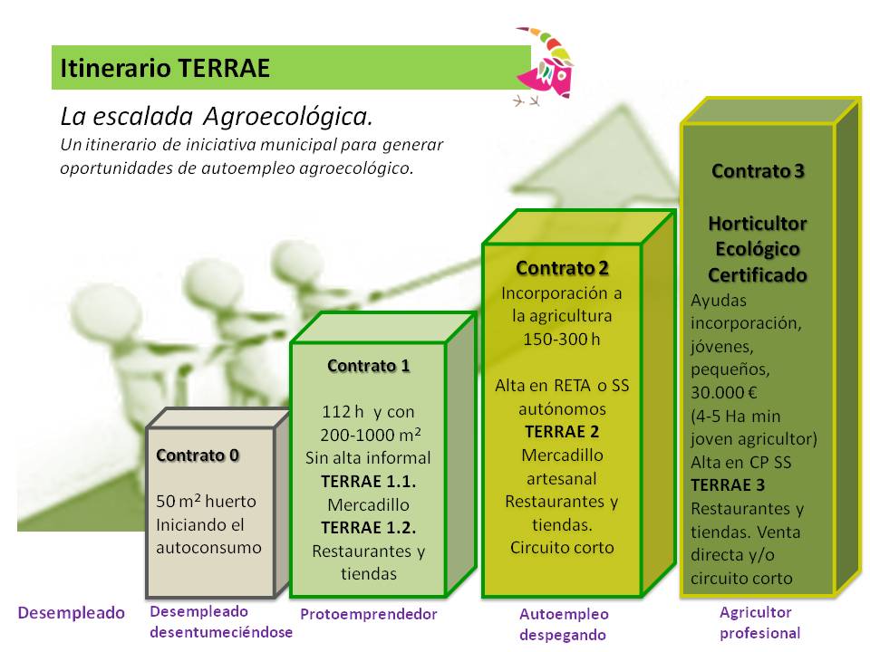 escalada agroecologica