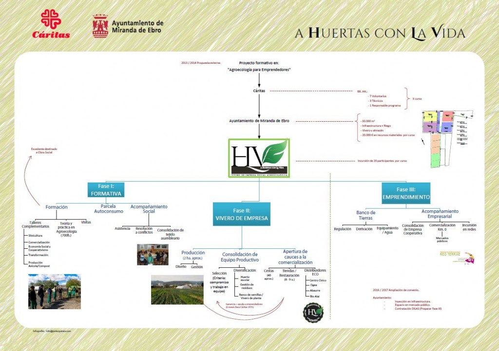 Poster UAM 2016 Miranda de Ebro