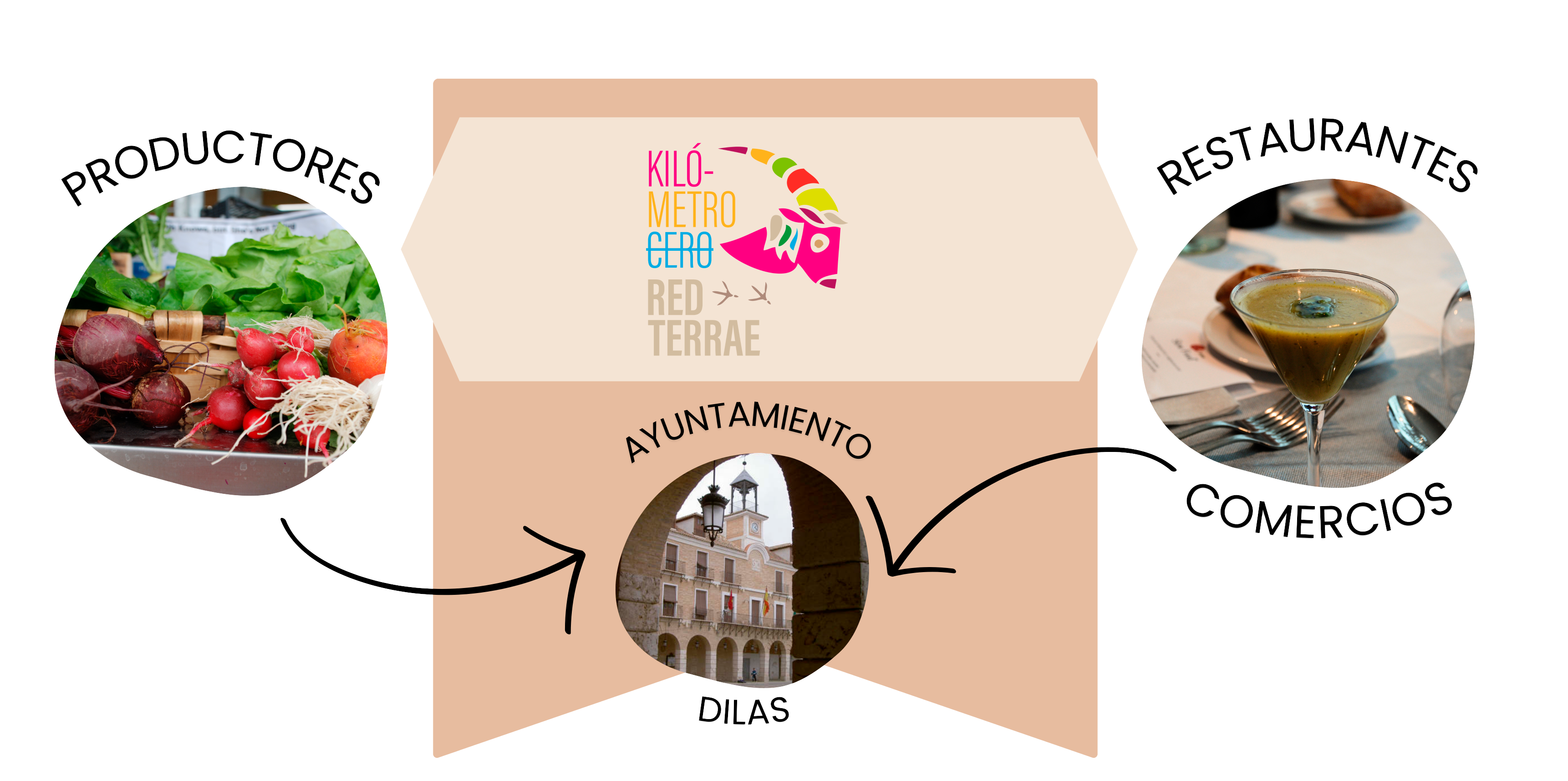 km0 terrae esquema2